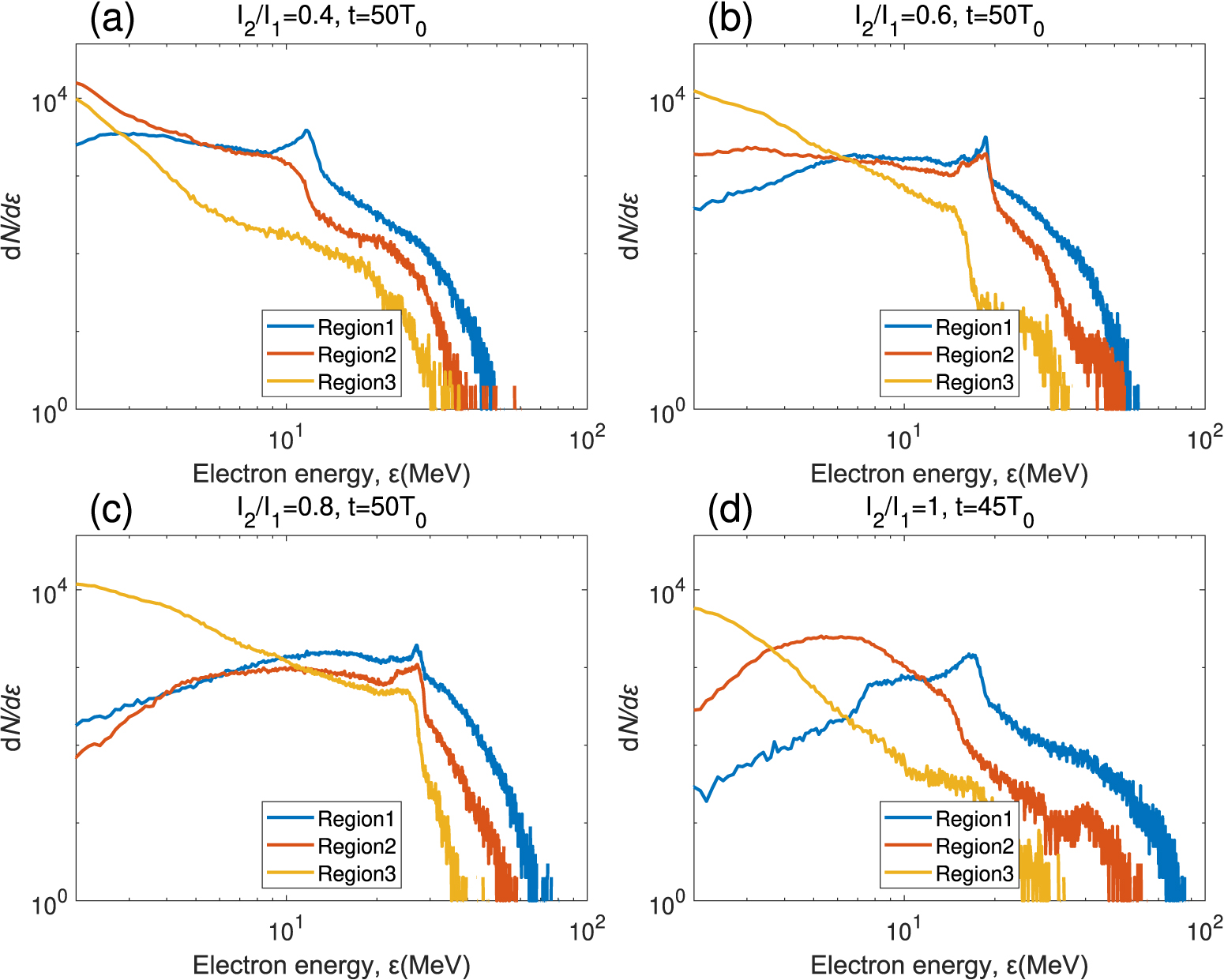 Electron acceleration in the electron dissipation region of ...