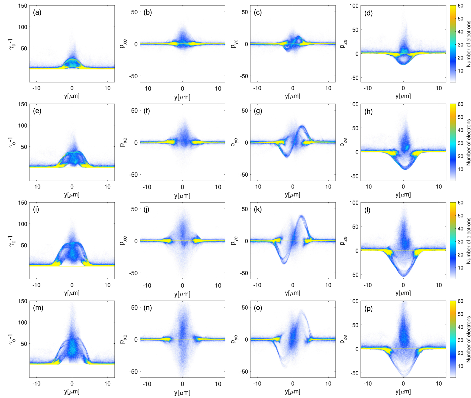 Electron acceleration in the electron dissipation region of ...