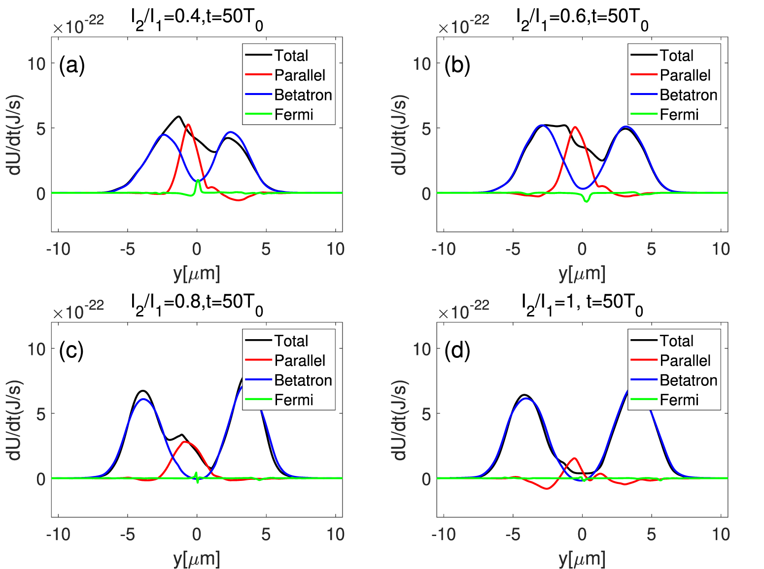 Electron acceleration in the electron dissipation region of ...