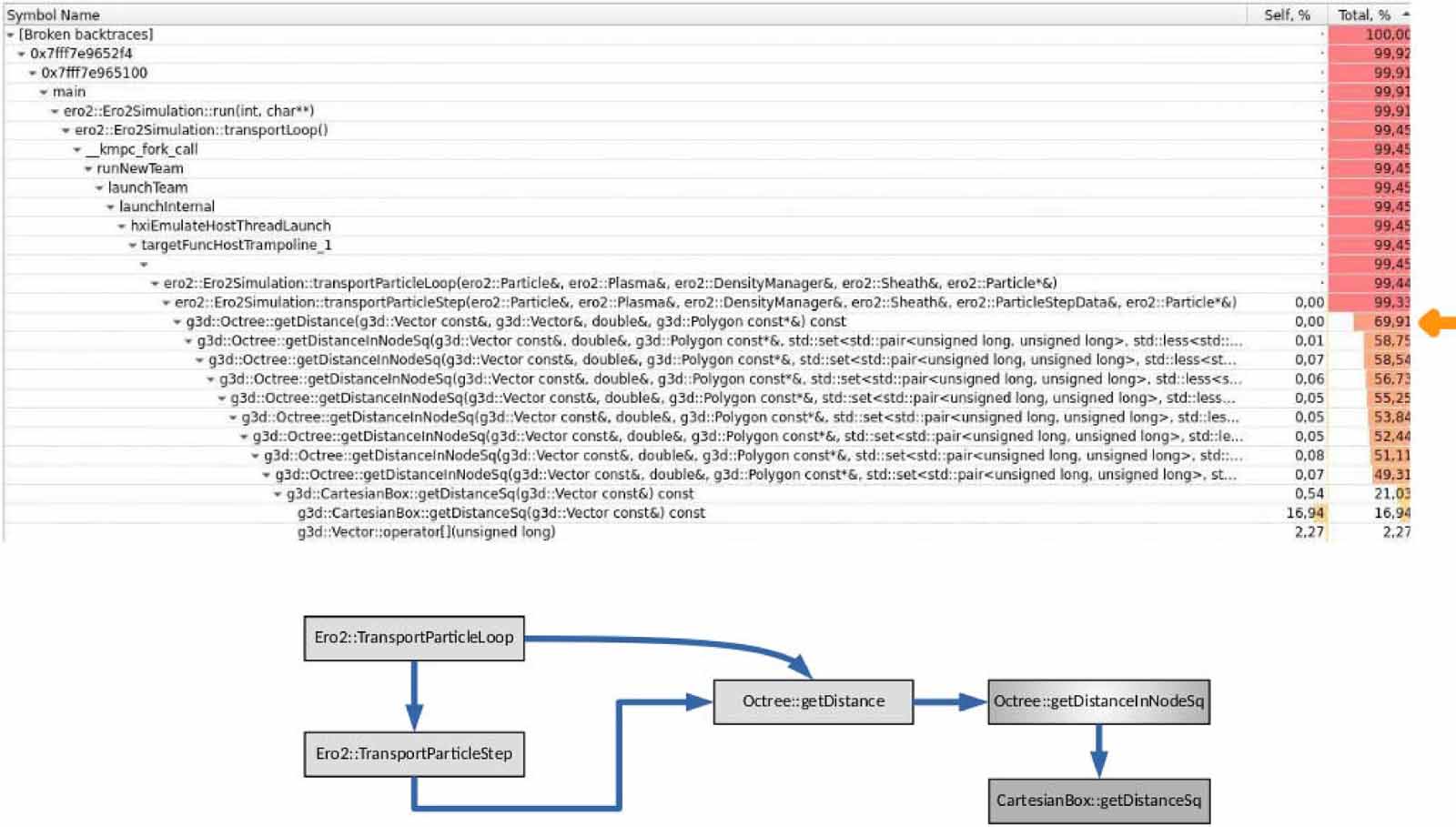 what is source code? | phoenixnap it glossary Images... The Advanced Computing Hub at BSC: improving fusion codes following ...