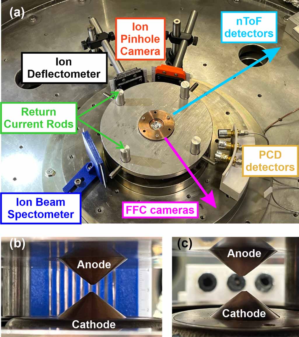 Self-driven ion deflectometry measurements using MeV fusion-driven ...