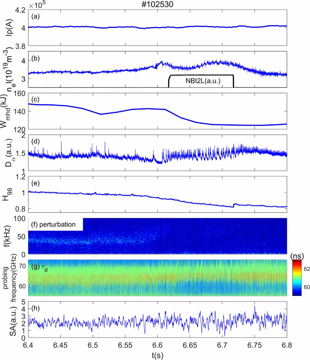 Investigation on the density shoulder near the separatrix