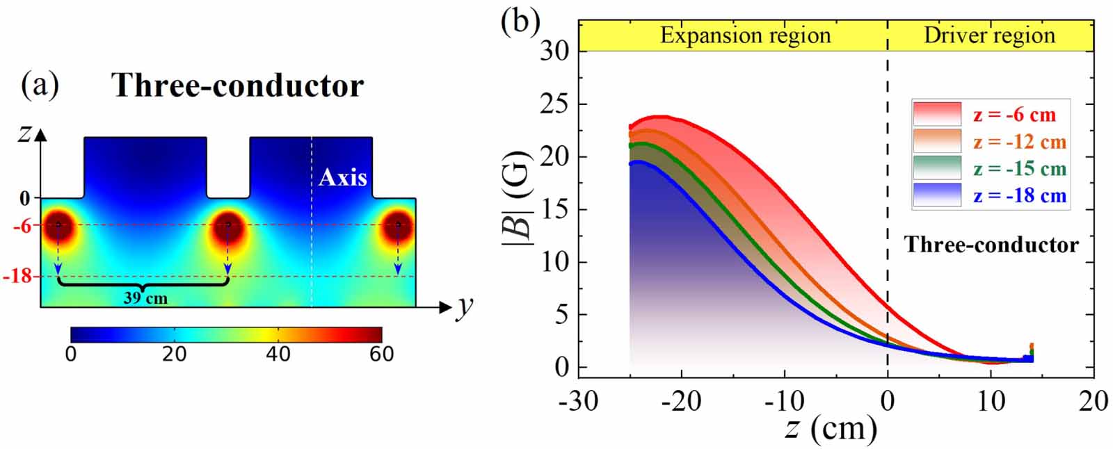 Role of magnetic filter field configuration on the plasma parameter in ...