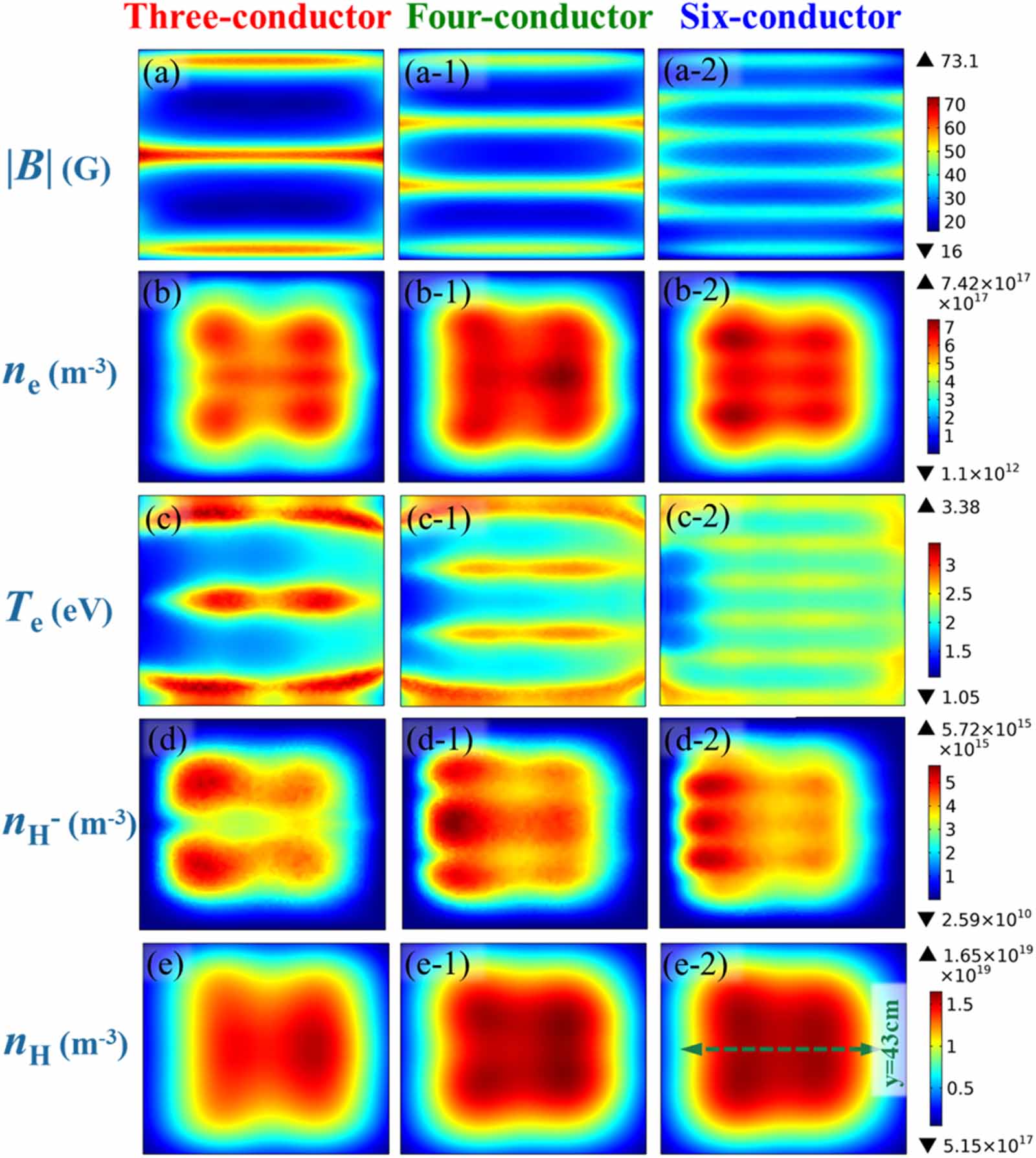 Role of magnetic filter field configuration on the plasma parameter in ...