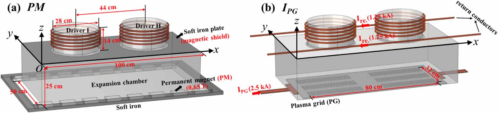 Role of magnetic filter field configuration on the plasma parameter in ...