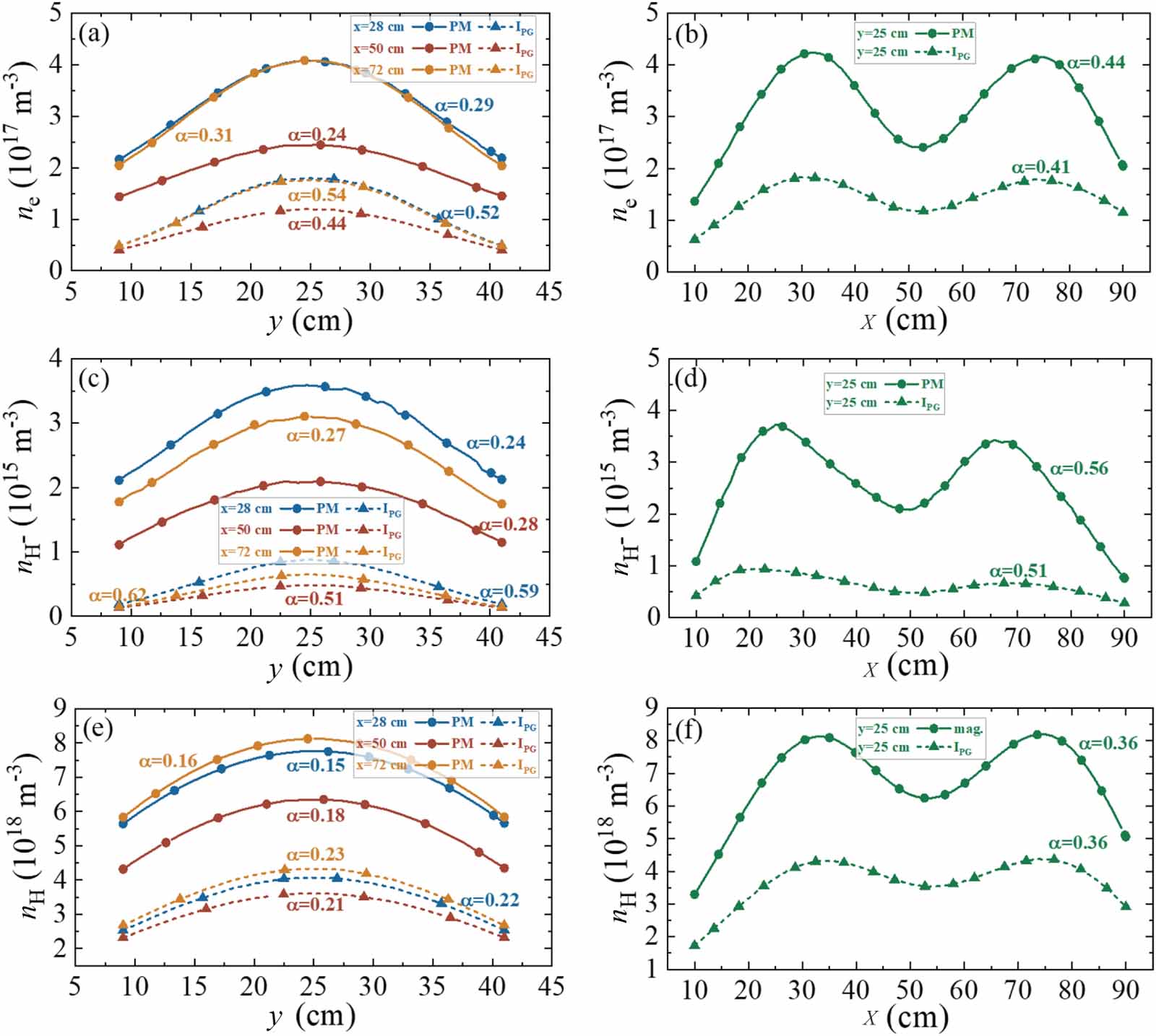 Role of magnetic filter field configuration on the plasma parameter in ...