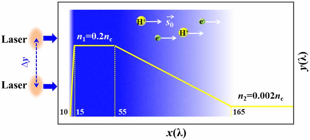 A novel diagnostic method for electrons accelerated from relativistic ...