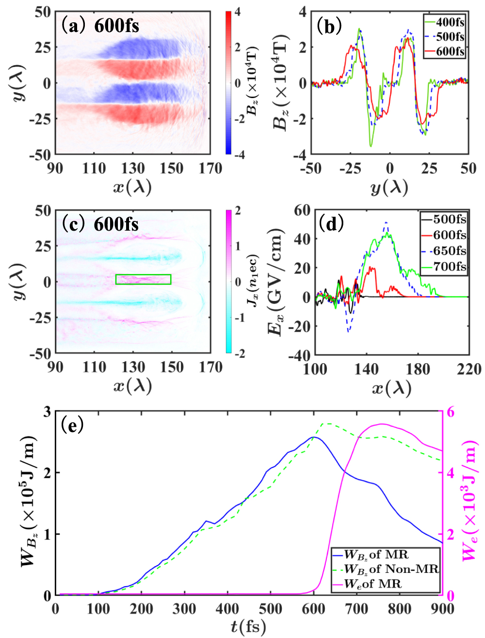 A novel diagnostic method for electrons accelerated from relativistic ...