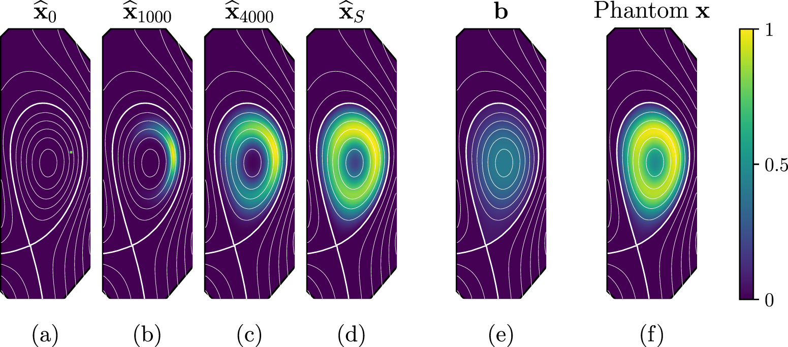 Tomography for plasma imaging: a unifying framework for Bayesian ...