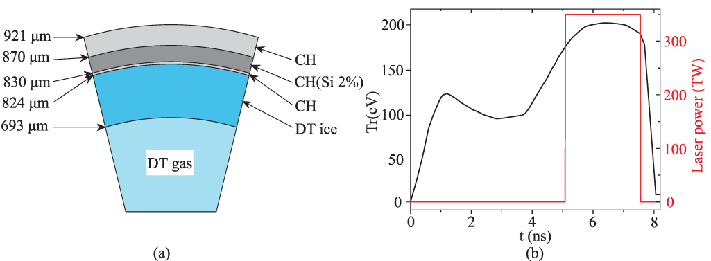 A fast 3D raytracing algorithm in spherical symmetry coordinates ...