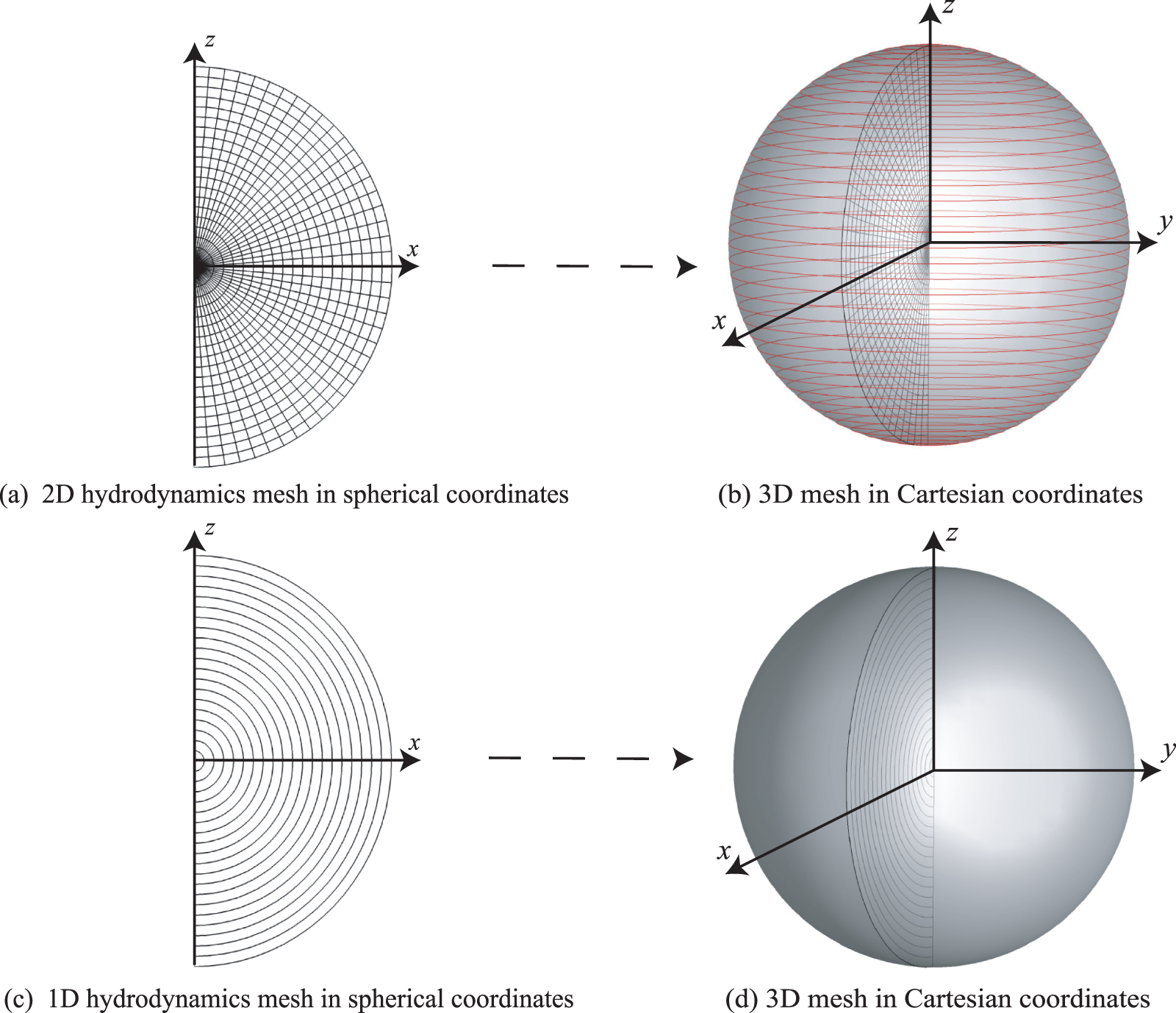 A fast 3D raytracing algorithm in spherical symmetry coordinates ...