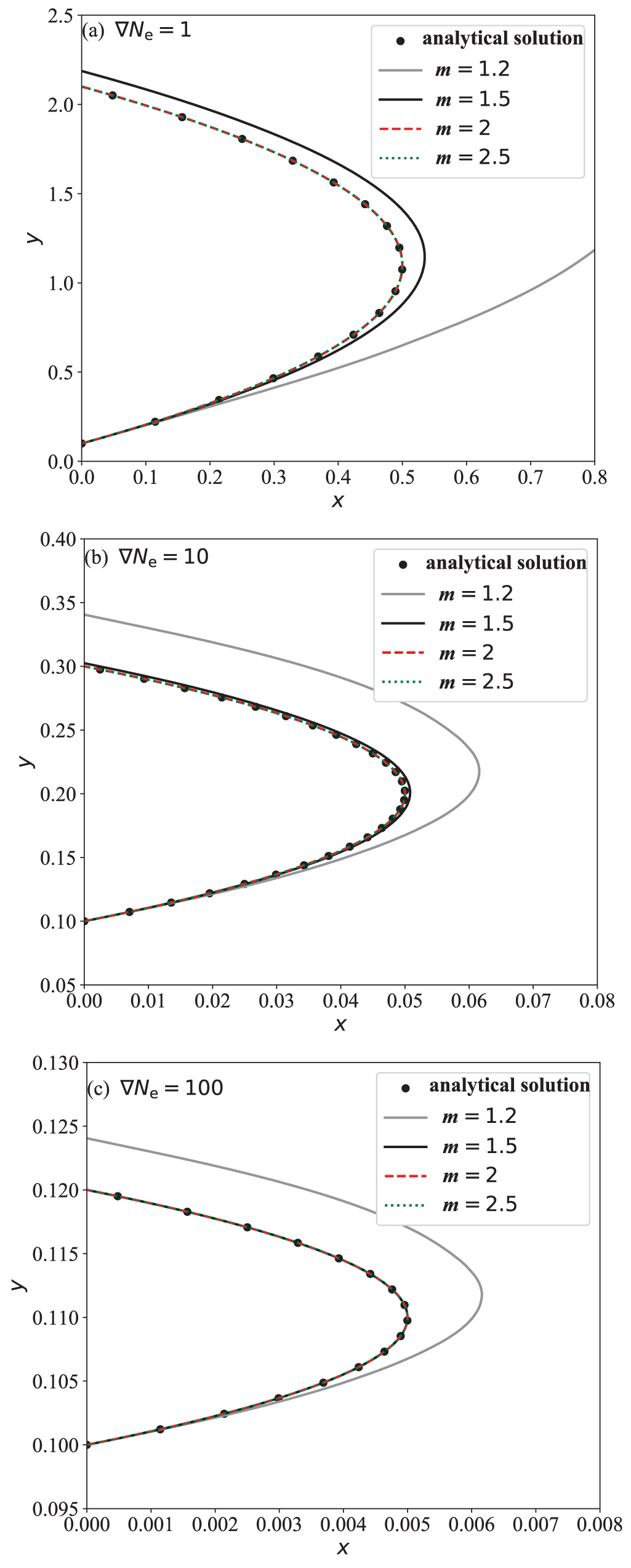 A fast 3D raytracing algorithm in spherical symmetry coordinates ...