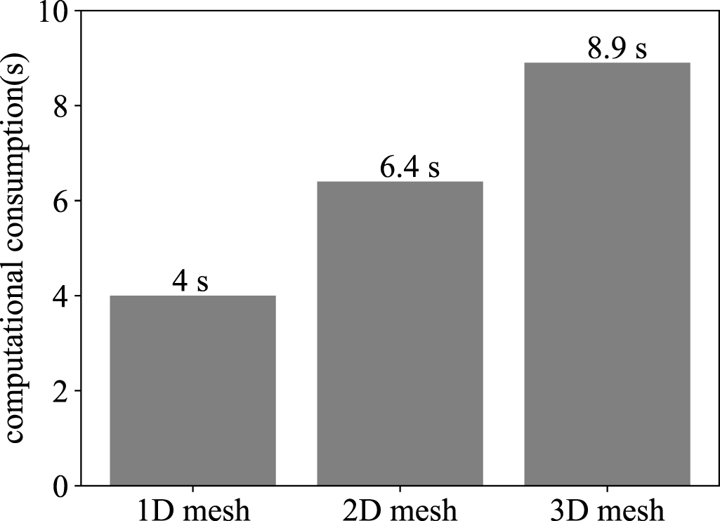 A fast 3D raytracing algorithm in spherical symmetry coordinates ...