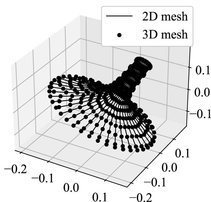 A fast 3D raytracing algorithm in spherical symmetry coordinates ...