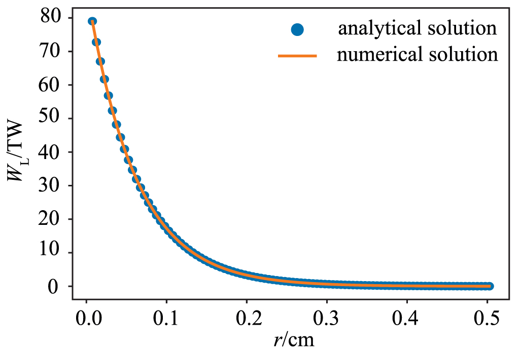 A fast 3D raytracing algorithm in spherical symmetry coordinates ...