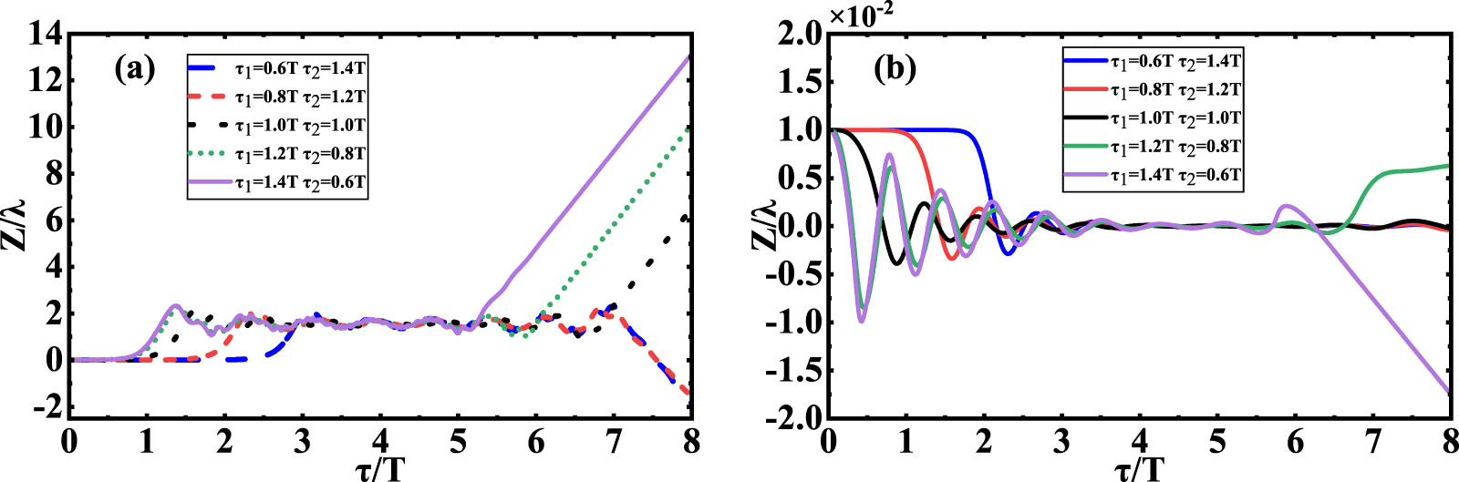Electron spin polarization in Gaussian and super-Gaussian shaped ...