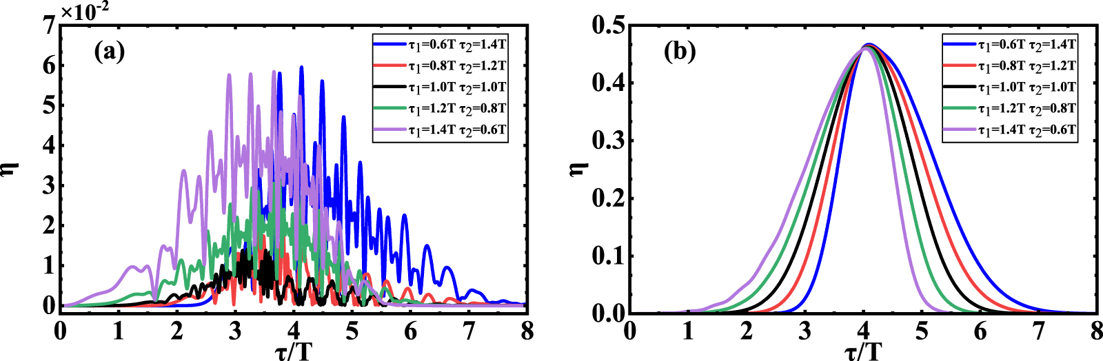 Electron spin polarization in Gaussian and super-Gaussian shaped ...