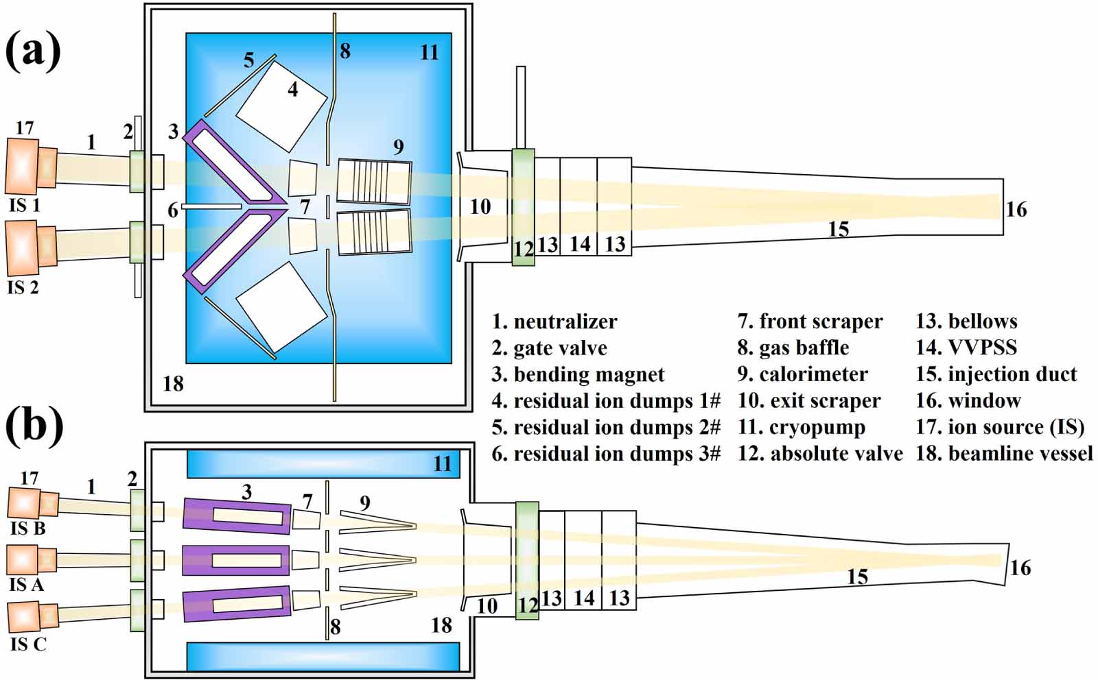 Beam transmission design for a 120 keV and 15 MW neutral beam injection ...