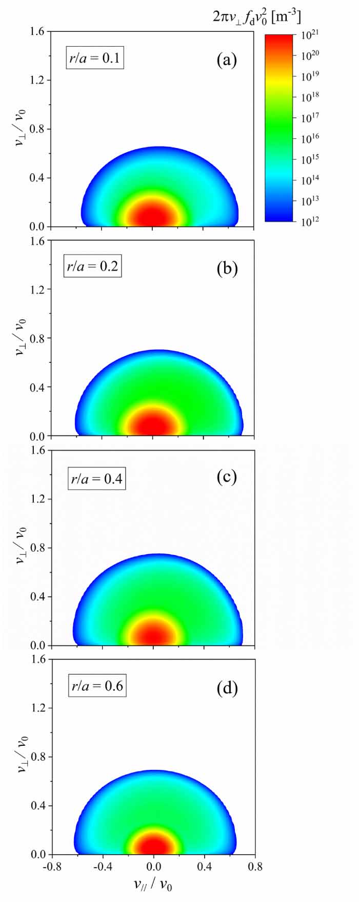Neutron spectrum analysis considering nuclear elastic scattering in ...