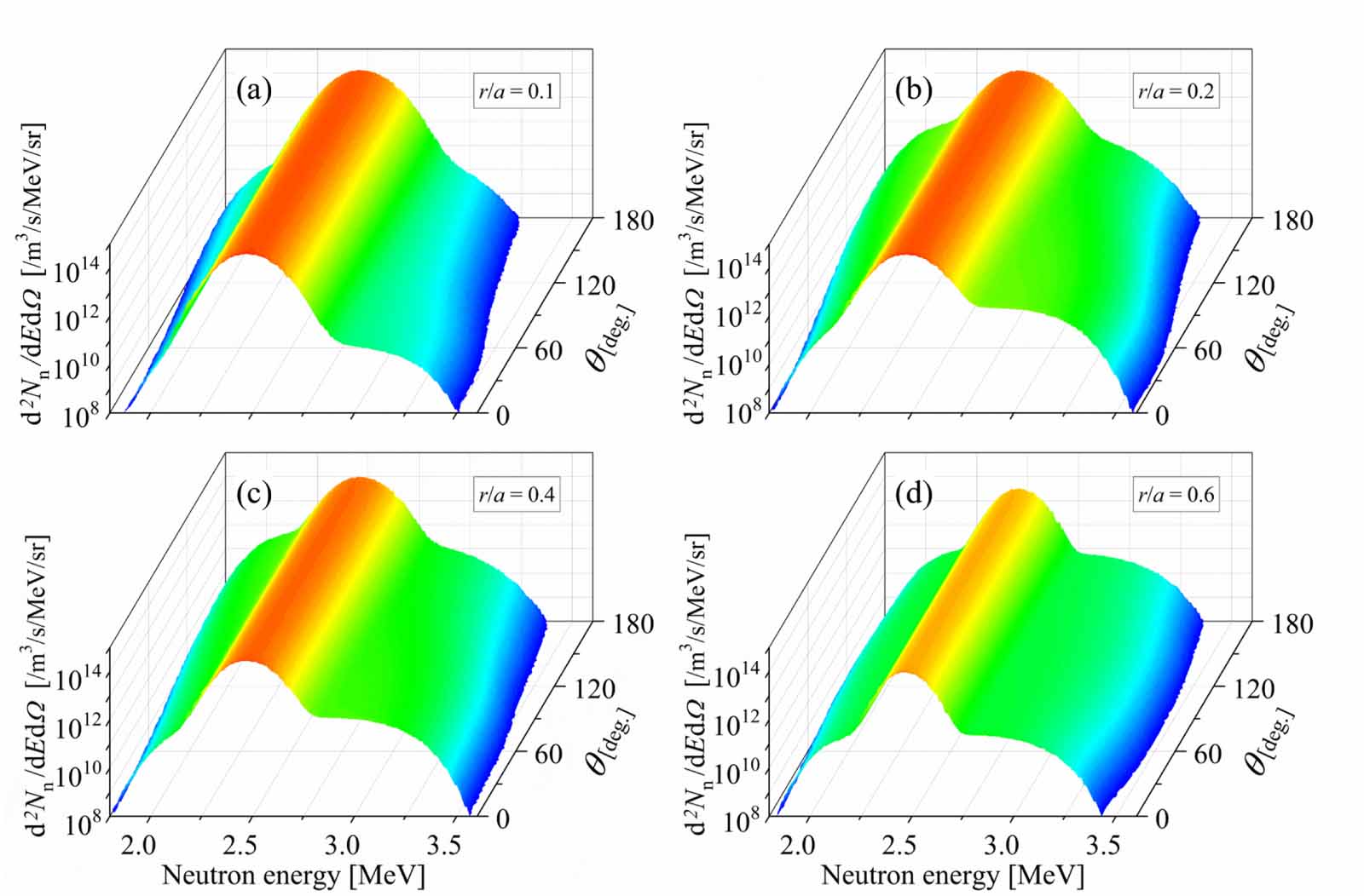 Neutron spectrum analysis considering nuclear elastic scattering in ...