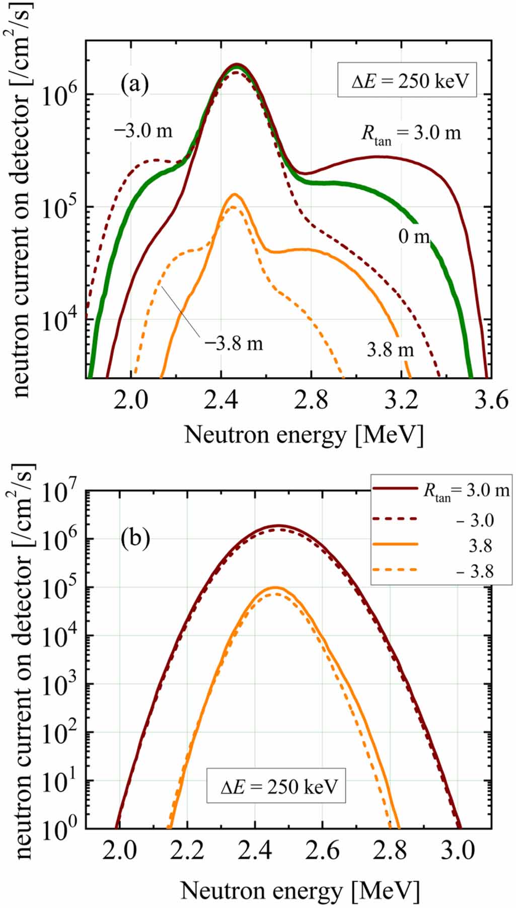 Neutron spectrum analysis considering nuclear elastic scattering in ...