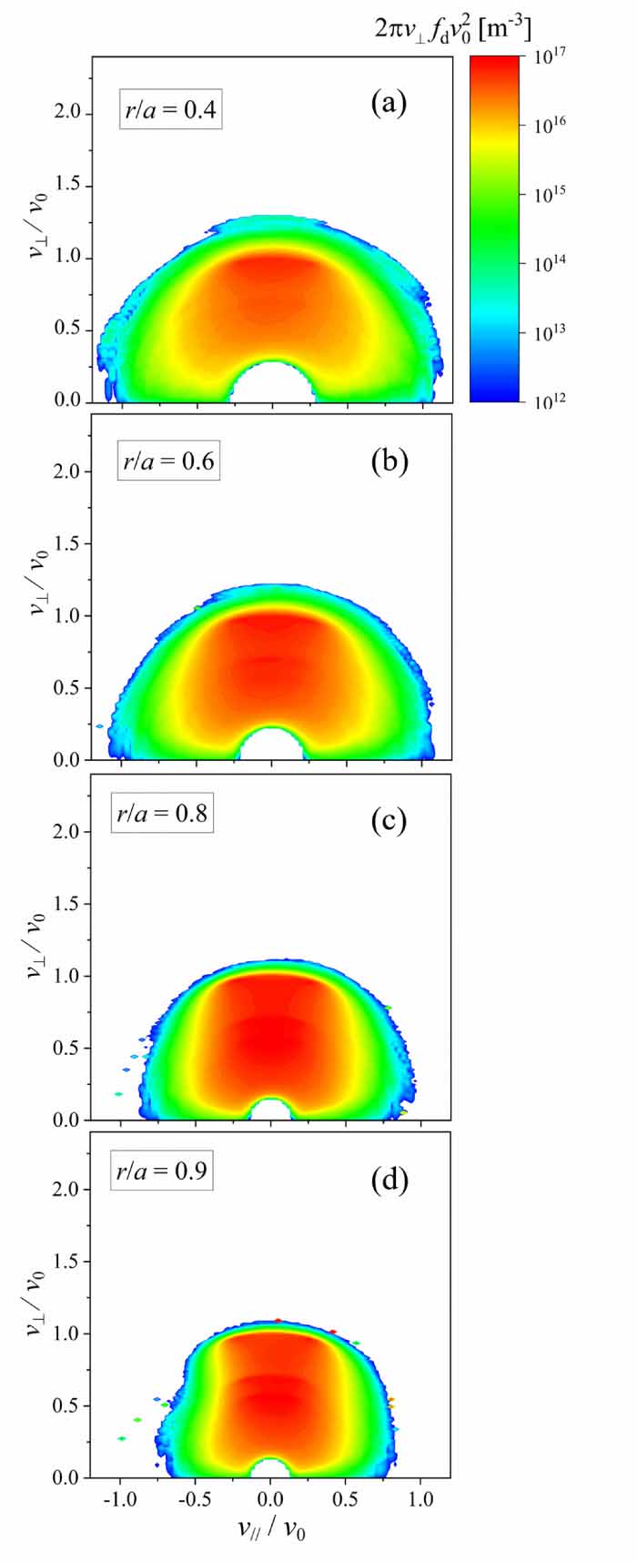 Neutron spectrum analysis considering nuclear elastic scattering in ...