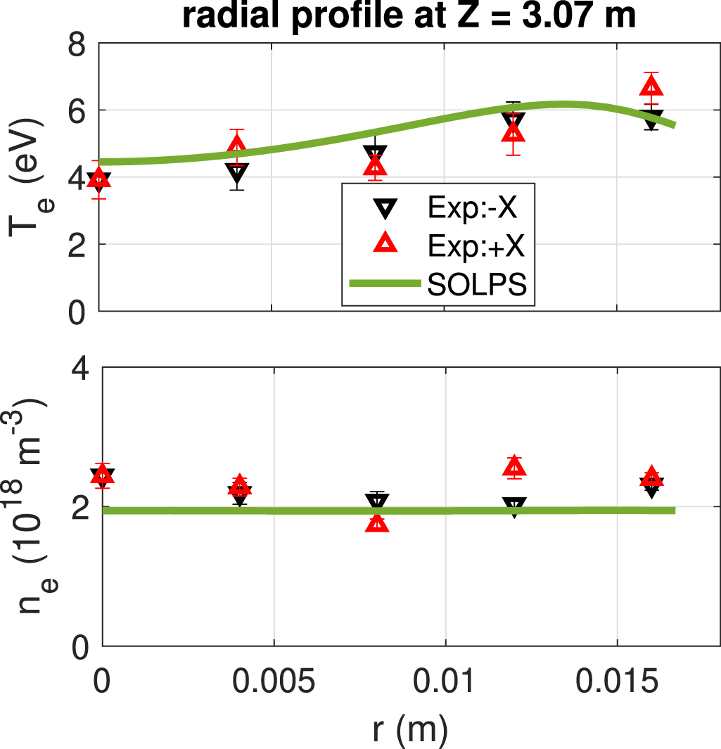 Solps Code Simulation of plasma and neutral transport in PISCES-RF using SOLPS ...