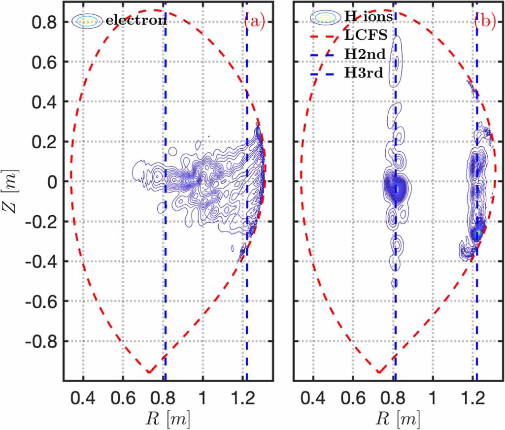 Simulation of ion cyclotron range of frequencies heating in the proton ...