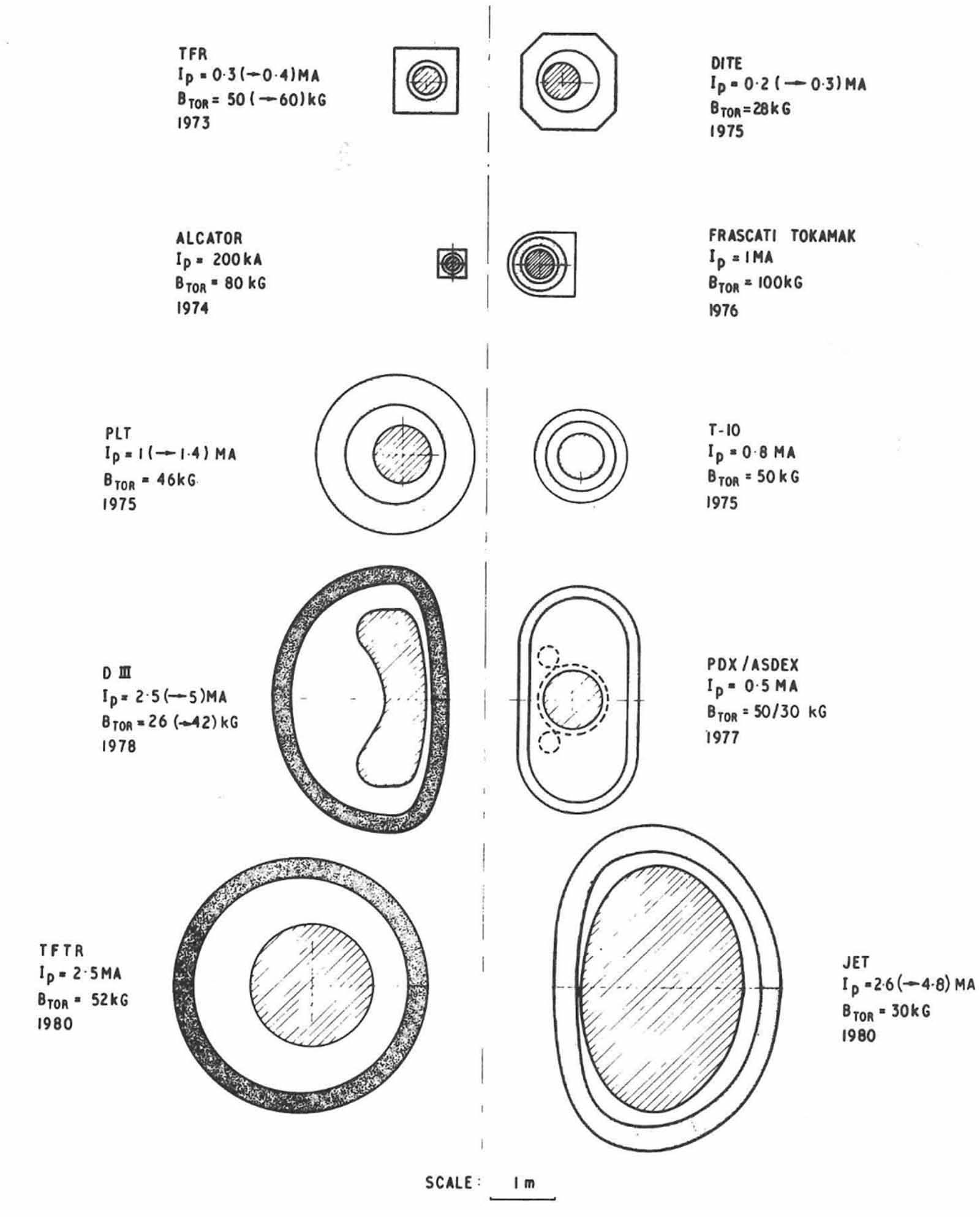 40 years of JET operations: a unique contribution to fusion science ...
