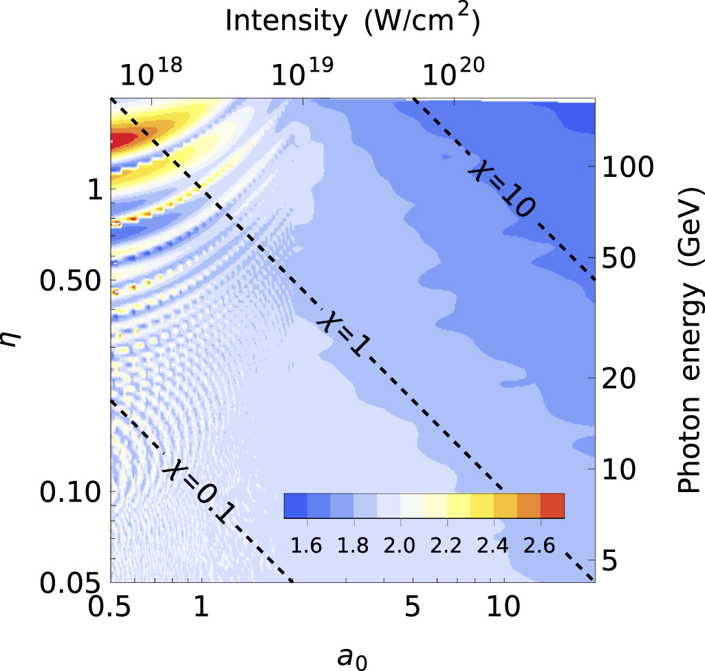 Nonlinear Breit–Wheeler pair production using polarized photons from ...