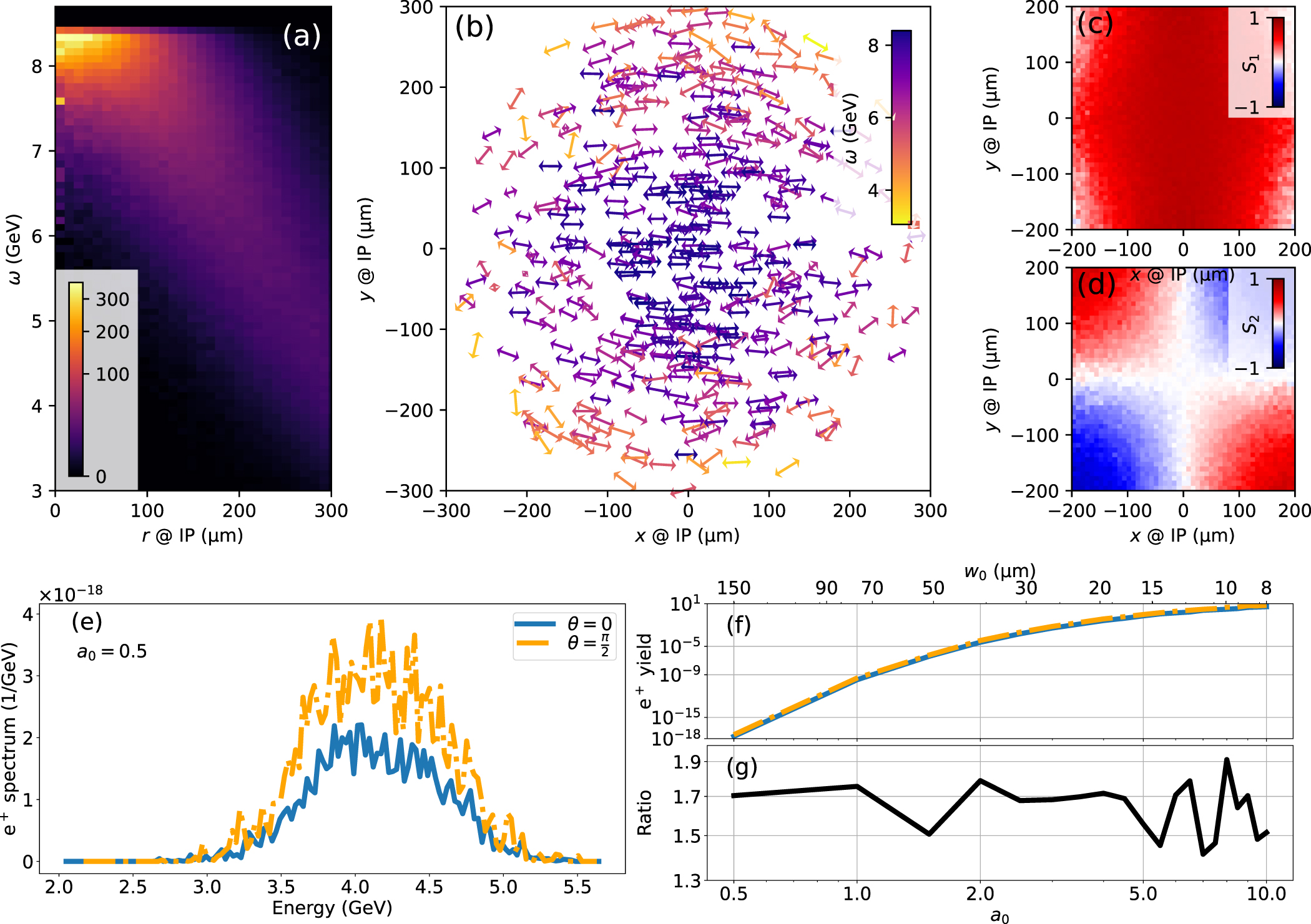 Nonlinear Breit–Wheeler pair production using polarized photons from ...