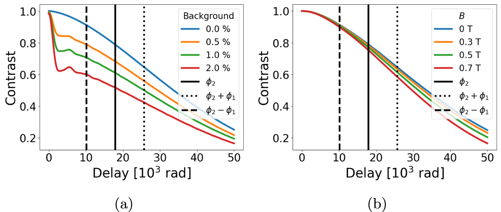 First 2D electron density measurements using multi-delay coherence ...