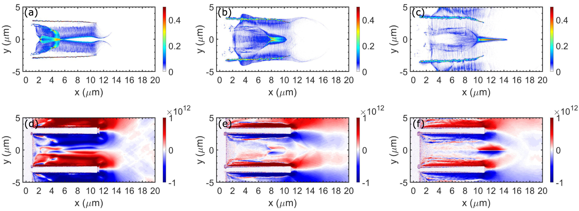 Collimation Process Enhanced collimation of protons from intense-laser impact on foil-and ...