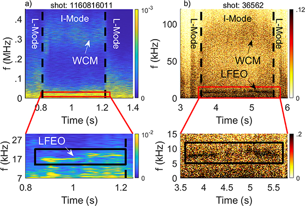 The low frequency edge oscillation in alcator C-Mod and ASDEX