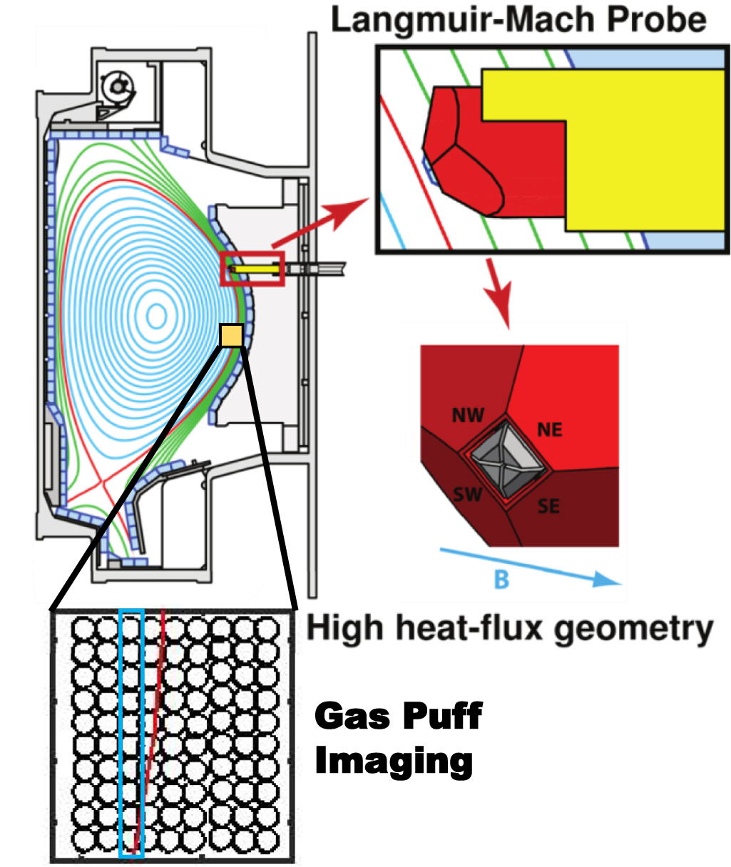 The low frequency edge oscillation in alcator C-Mod and ASDEX