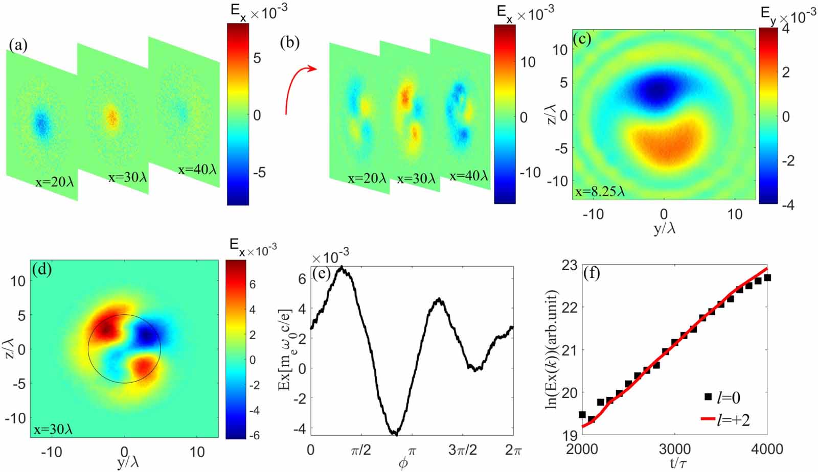 Mitigation of stimulated Raman scattering by polychromatic lasers with ...