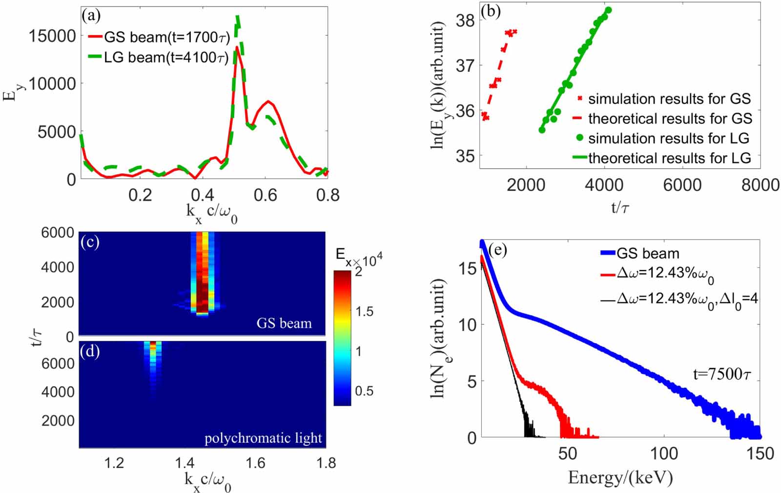 Mitigation of stimulated Raman scattering by polychromatic lasers with ...