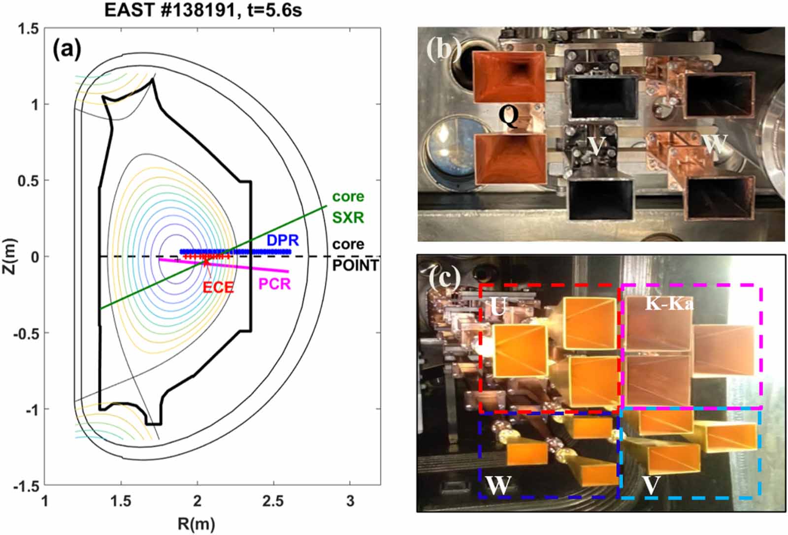 Experimental study of core MHD events in EAST advanced scenarios