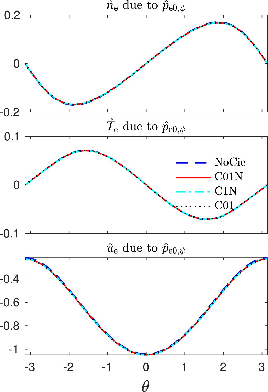 Moment-Fourier approach to parallel closures and transport for a ...