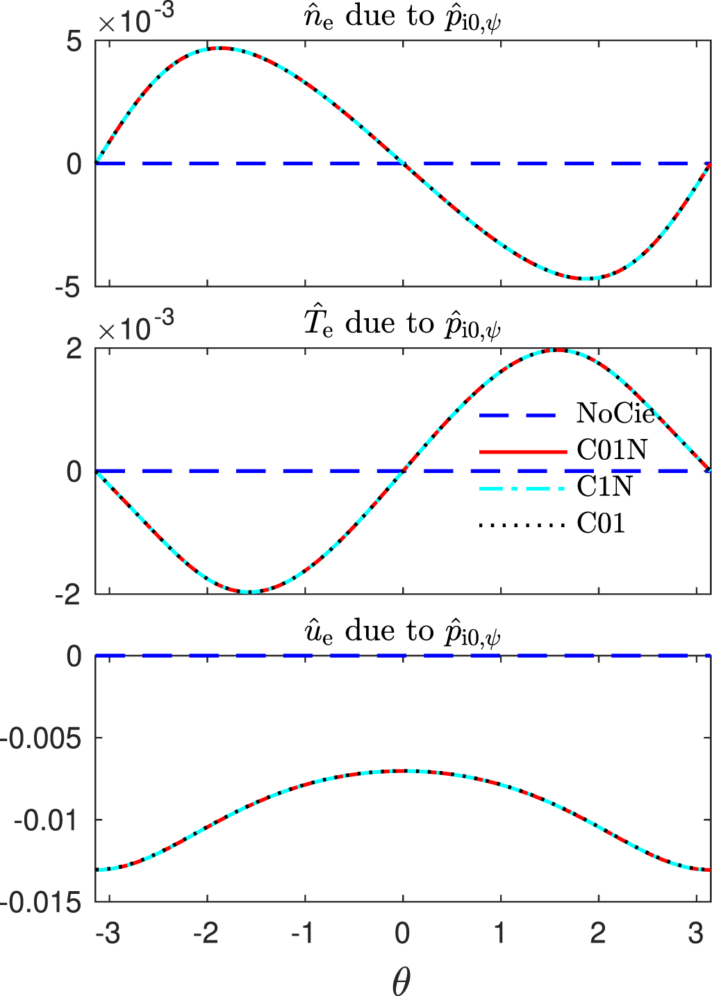 Moment-Fourier approach to parallel closures and transport for a ...