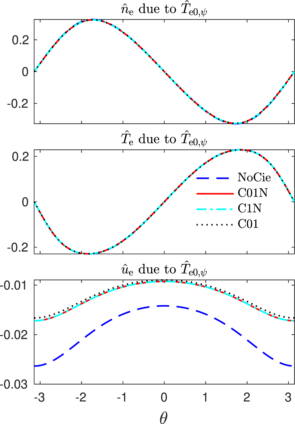 Moment-Fourier approach to parallel closures and transport for a ...