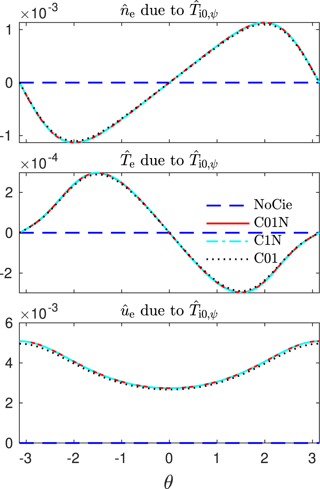 Moment-Fourier approach to parallel closures and transport for a ...