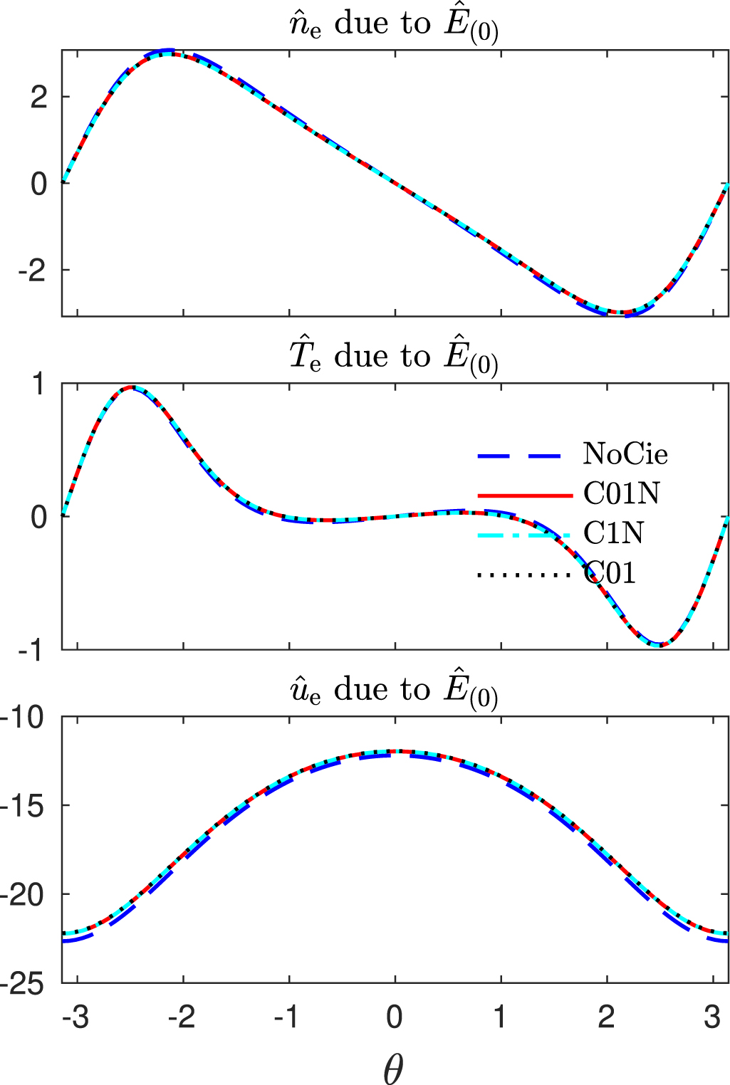 Moment-Fourier approach to parallel closures and transport for a ...
