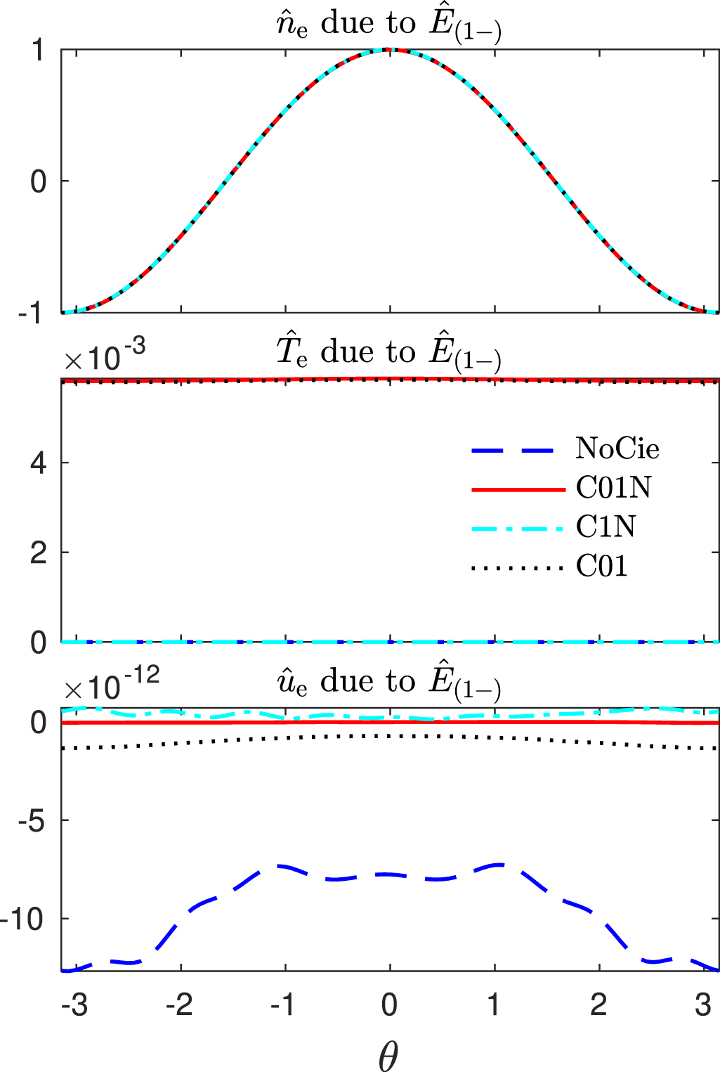 Moment-Fourier approach to parallel closures and transport for a ...
