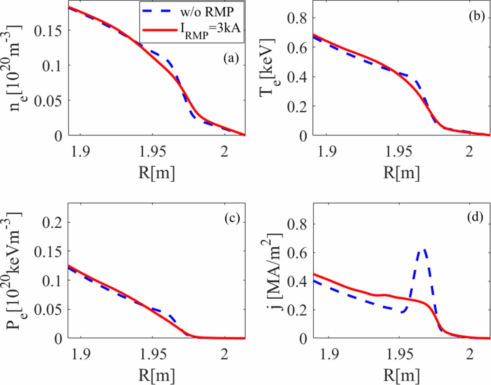 Rmp Graph Linear MHD stability of 3D equilibrium formed after application of ...