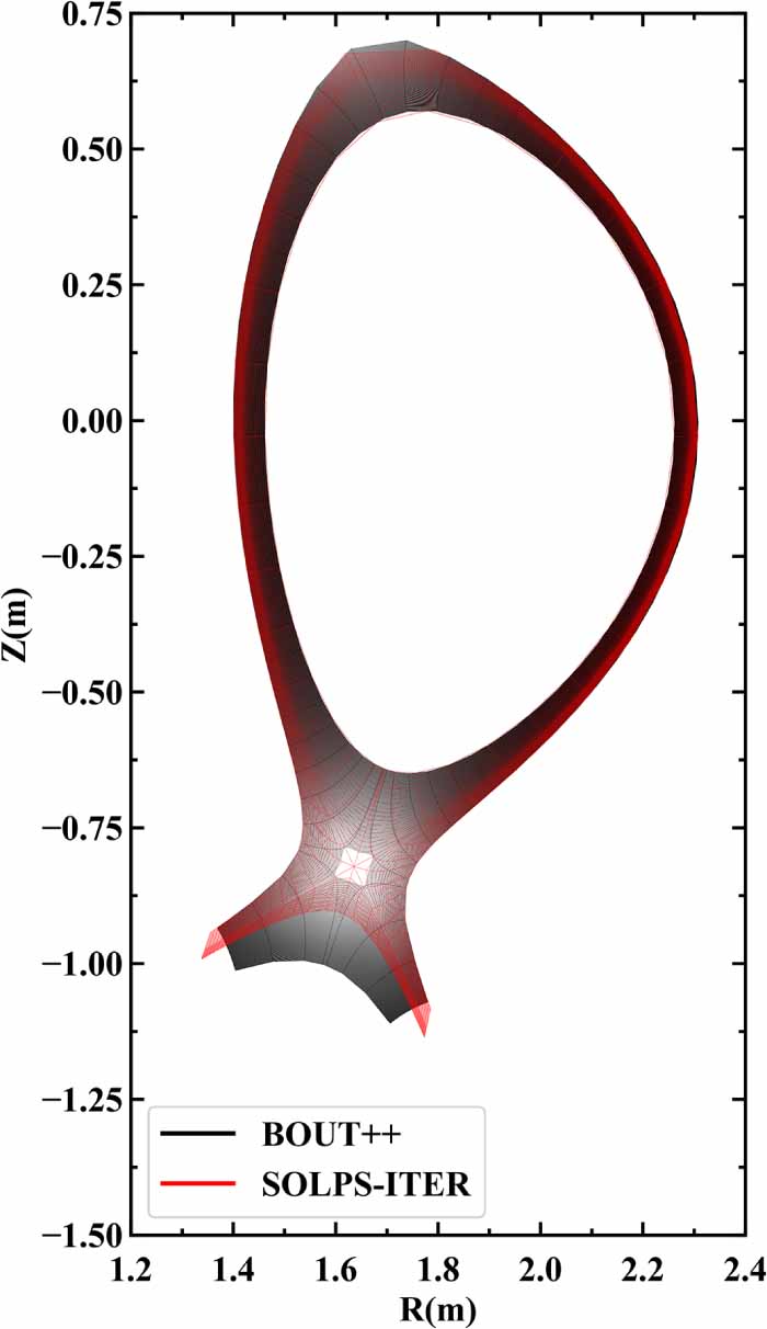 Development of a code interface for coupled turbulence-transport ...