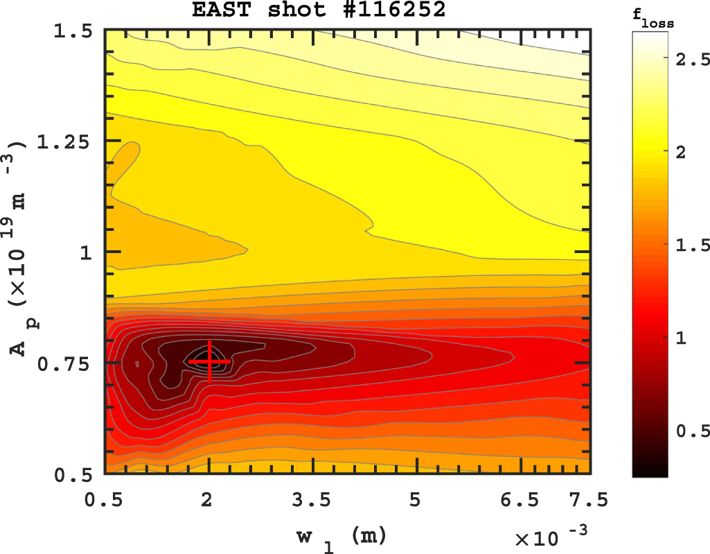 Development of full-wave simulation codes for synthetic