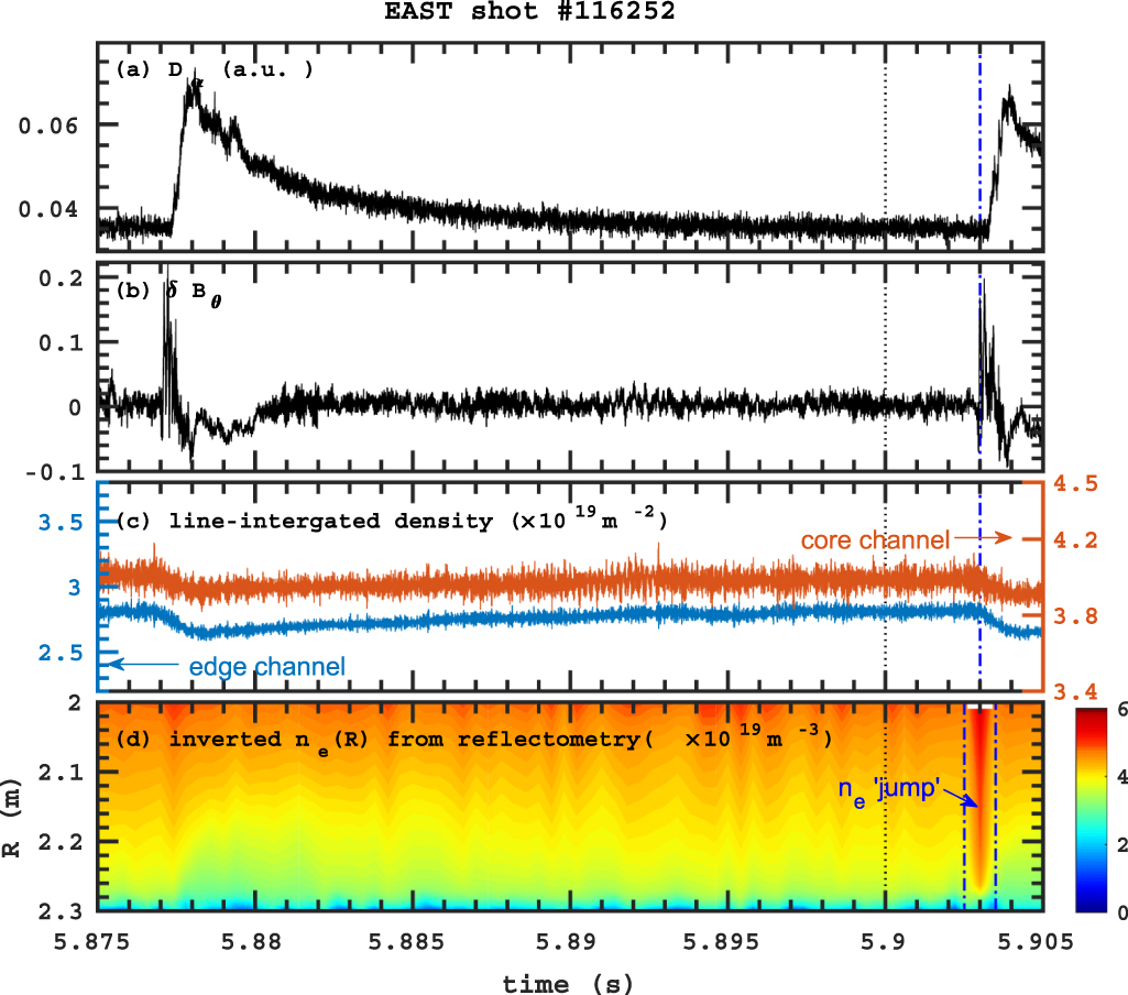 Development of full-wave simulation codes for synthetic profile ...