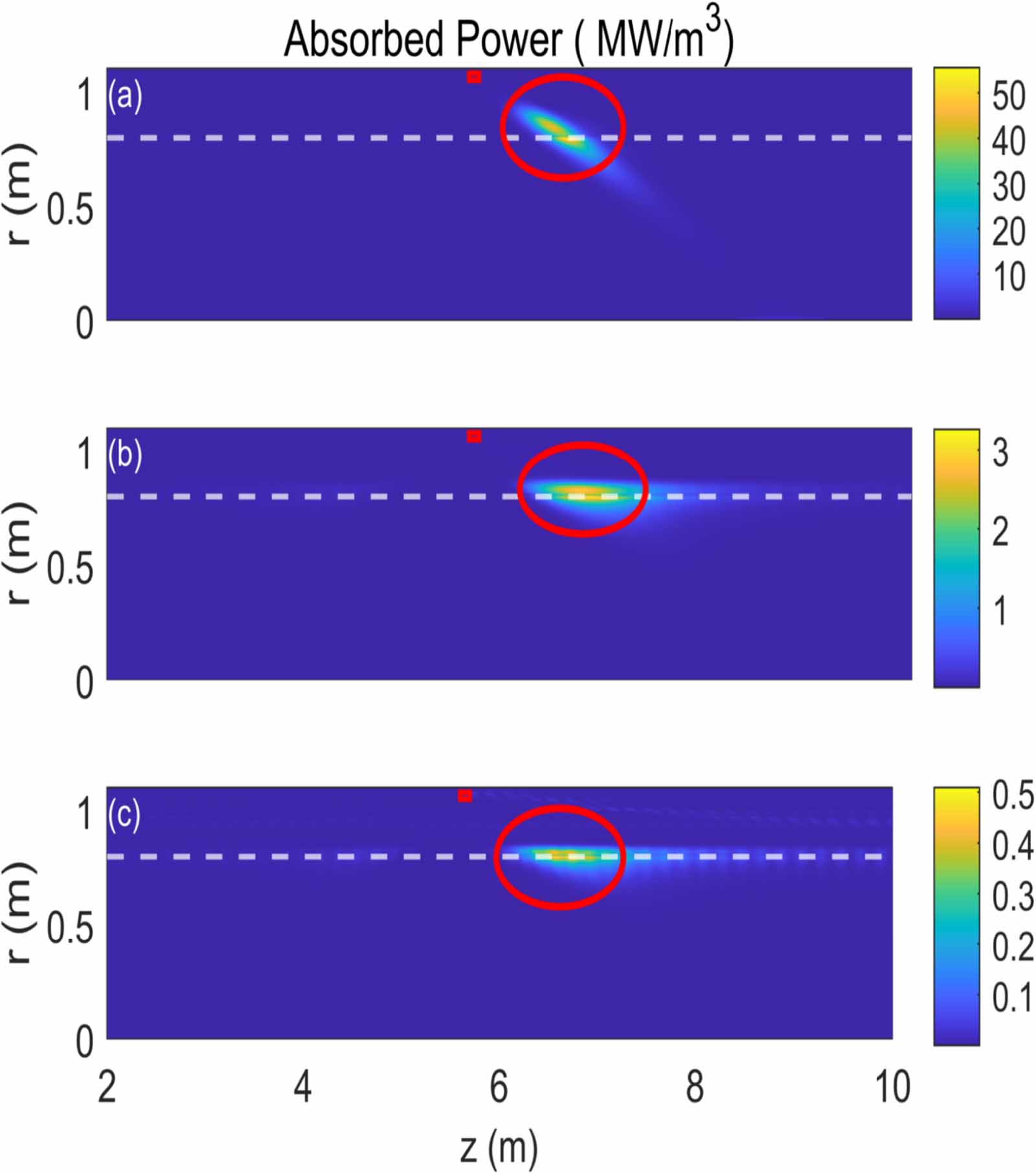 Wave penetration and power deposition of helicon current drive for ...