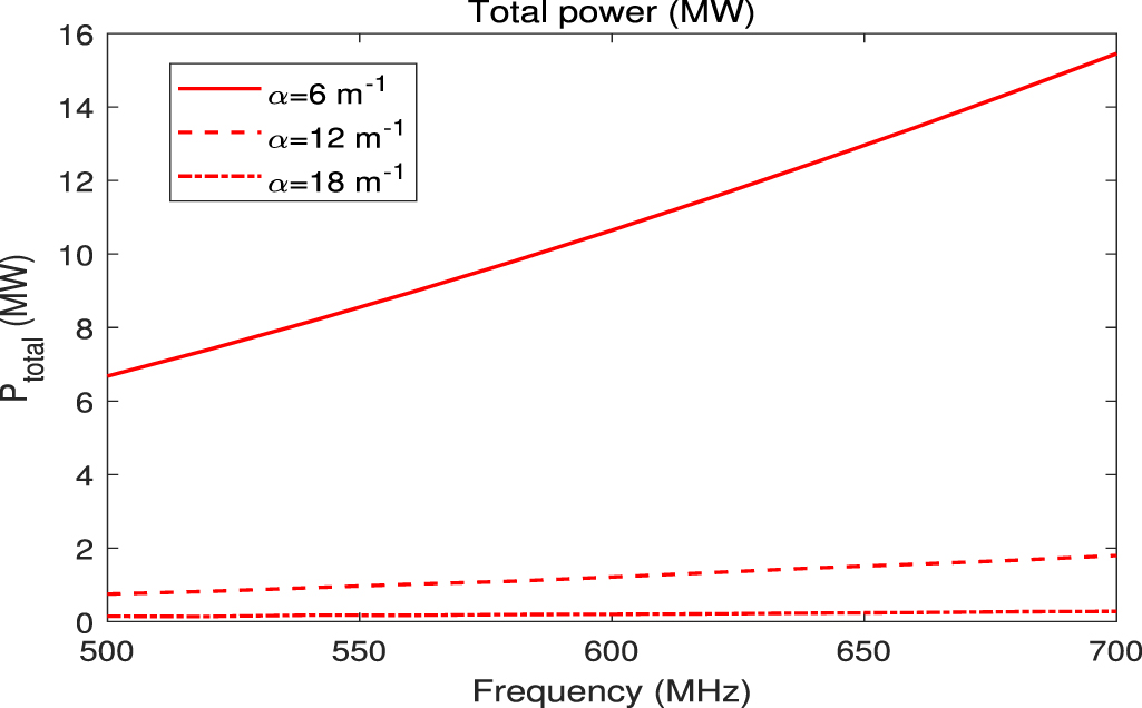 Wave penetration and power deposition of helicon current drive for ...